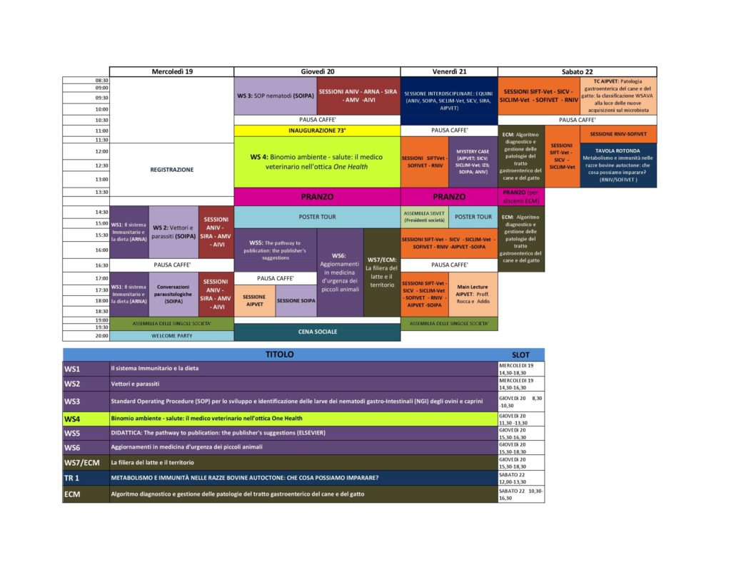 Programma 73 Convegno SisVet